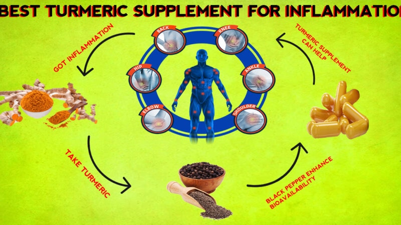 What is the best turmeric supplement for inflammation? | Top 10